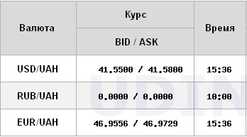 Нацбанк начал поднимать курс долара